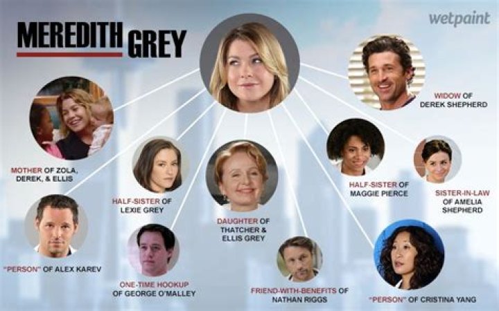 
Is Meredith Grey Leaving Grey Sloan? How Old Is Meredith Grey In Real Life? How Many Kids Does Meredith Grey Have? 